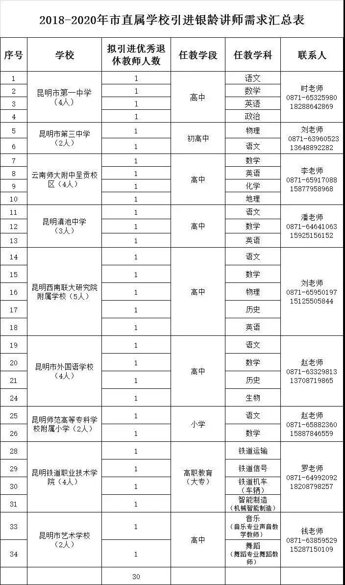 昆明公岗招聘信息最新,昆明普岗招聘公告