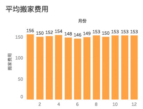 搬家的规律是啥,搬家规律