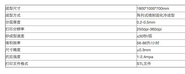 秦皇岛3d打印砂型铸造工艺流程,宜兴3d打印砂型铸造