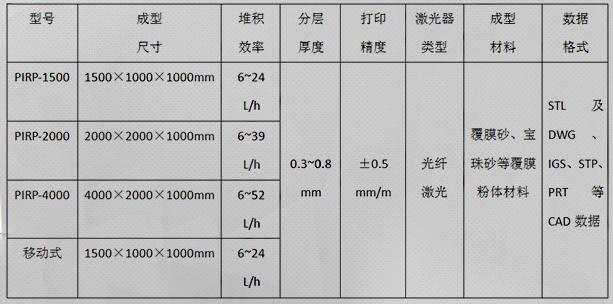 秦皇岛3d打印砂型铸造工艺流程,宜兴3d打印砂型铸造