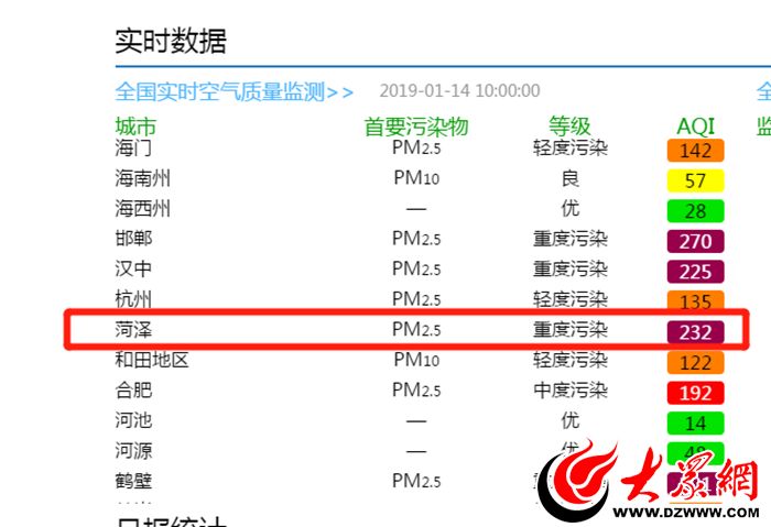 「提醒」预警!气温将低至-8℃!菏泽上空是雾还是霾?什么时候好转?市气象台回应