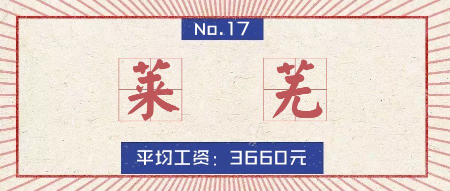 淄博房价平均多少钱一平,山东16地市房价排名一览表