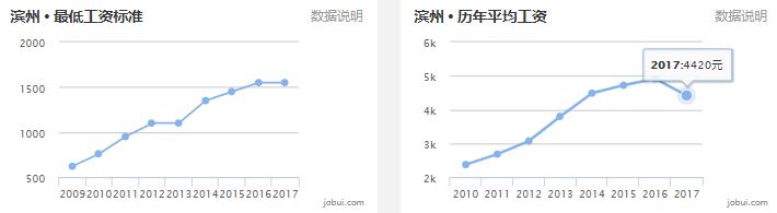 淄博房价平均多少钱一平,山东16地市房价排名一览表