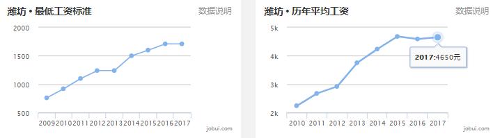 2019山东16市最全房价排名,山东临沂县城房价排名