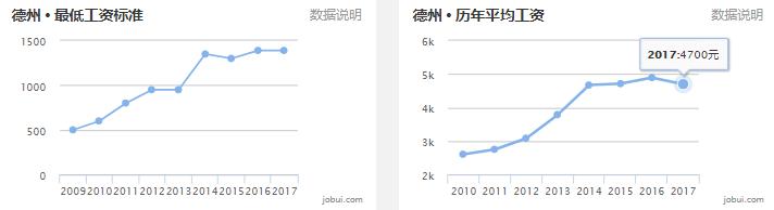 山东16地市平均工资、房价曝光！临沂竟然排在……
