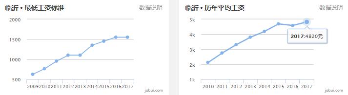 2019山东16市最全房价排名,山东临沂县城房价排名