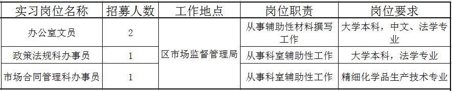 佛山近百个政府实习岗位等你选！还有医院、学校大批优质笋工，快来！
