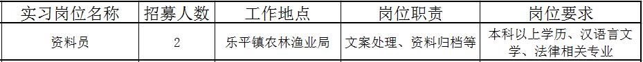 佛山近百个政府实习岗位等你选！还有医院、学校大批优质笋工，快来！