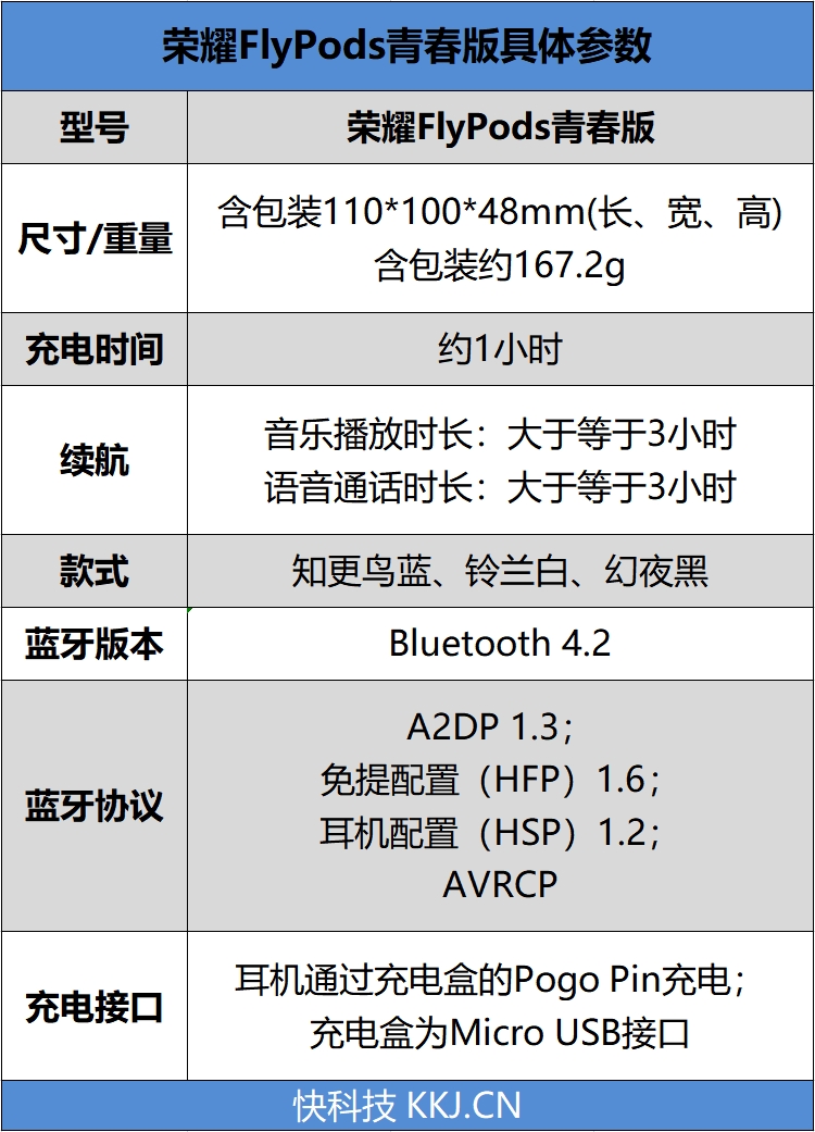 airpods399,荣耀flypods3200元左右