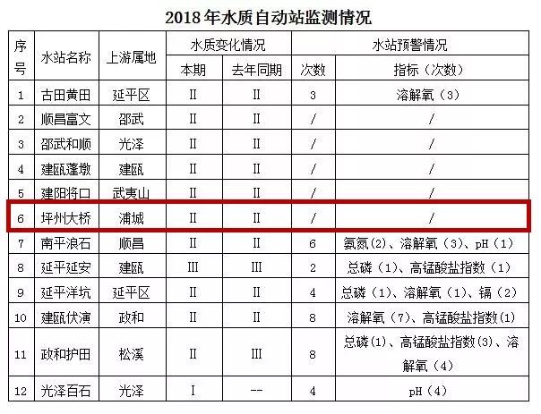 空气质量排名全国后十城市,2018空气质量排名全榜