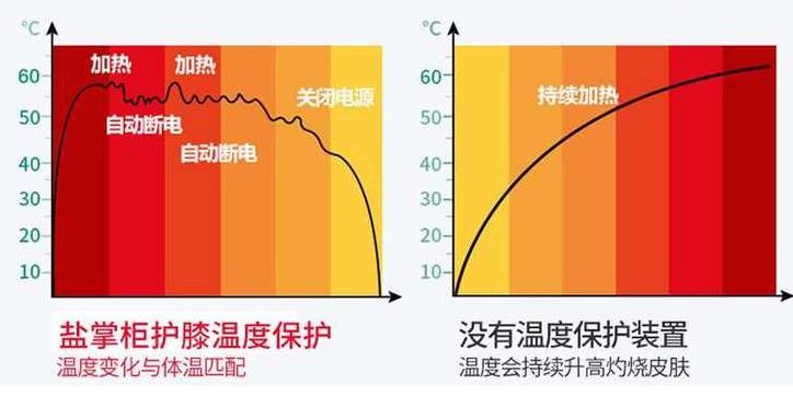 脖子酸痛怎么缓解仪器,脖子肩膀酸疼怎么缓解