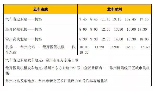 大局已定开始扭转乾坤,常州最新重点消息