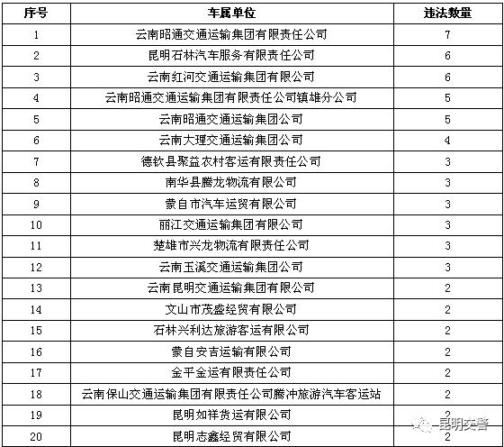 云南交警严查违法,云南交警违法处罚