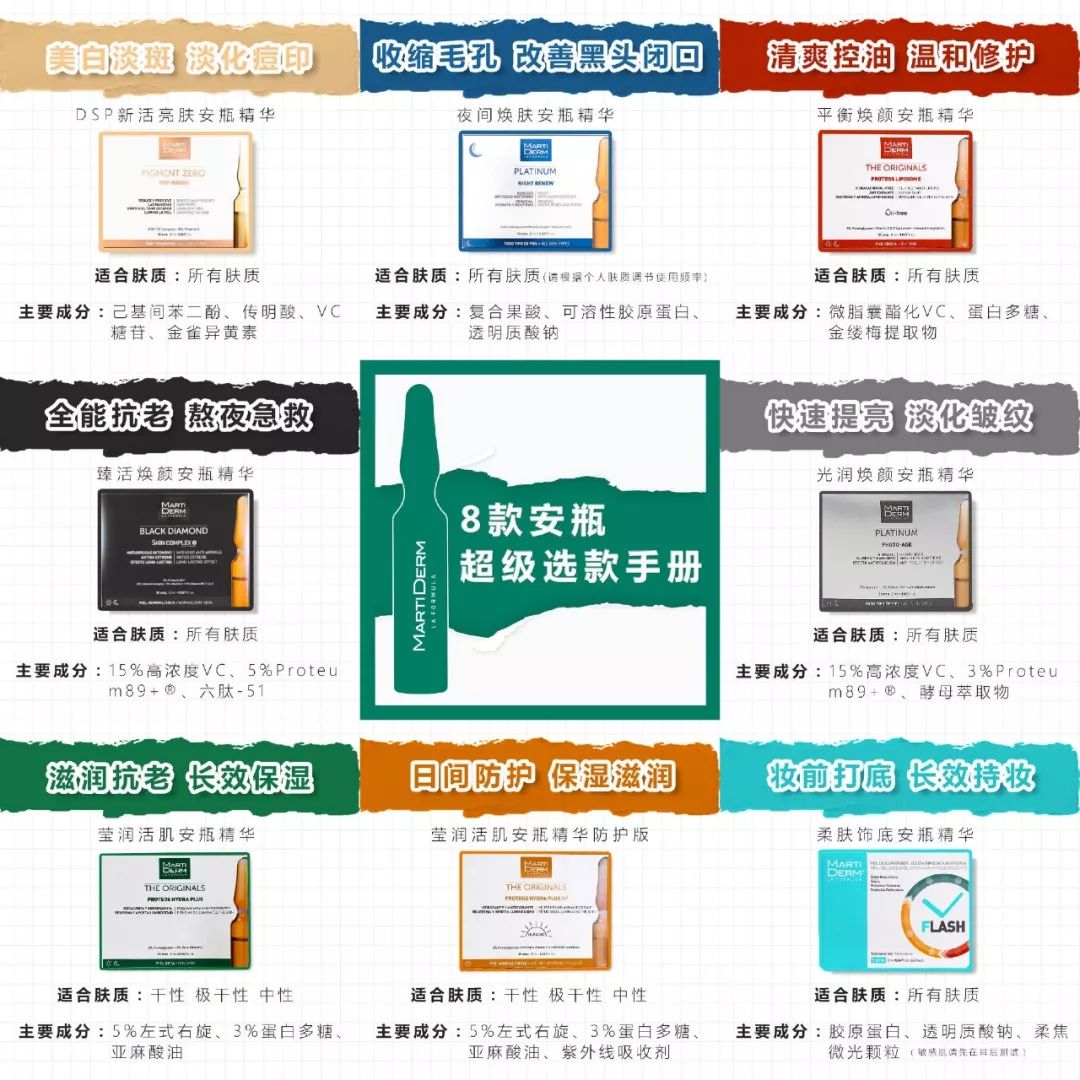 安瓶产品怎么样,安瓶效果最好