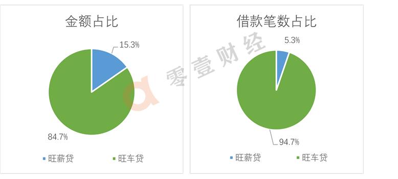 投哪网借款利息是多少啊,投哪网投资利率多少