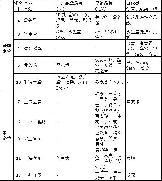 行研前途分析,行研的发展路径