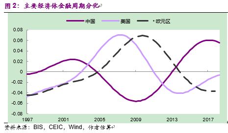 彭文生书籍,彭文生经济学家
