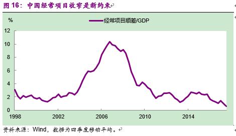 彭文生书籍,彭文生经济学家