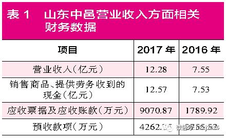 高溢价收购中泰股份,中泰股份并购重组哪家公司