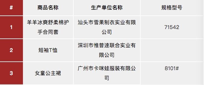 大牌零食检测出致癌物,多种大牌被检出致癌物