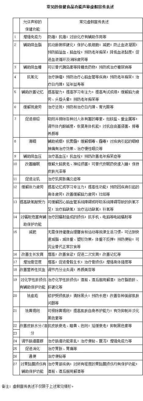 分不清是否被骗应该怎么咨询,识别保健品虚假宣传警惕消费陷阱