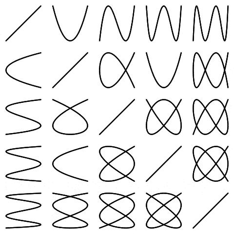 这些东西，看过的人都转疯了！