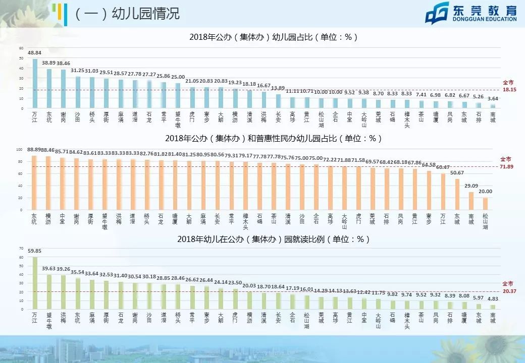 东莞未来5年中小学学位,东莞市教育教学改革