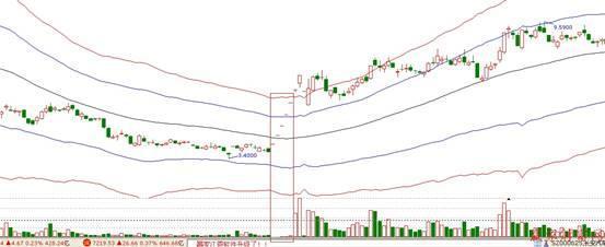 股市赚钱必备技巧,沪深两市最赚钱的炒股铁律