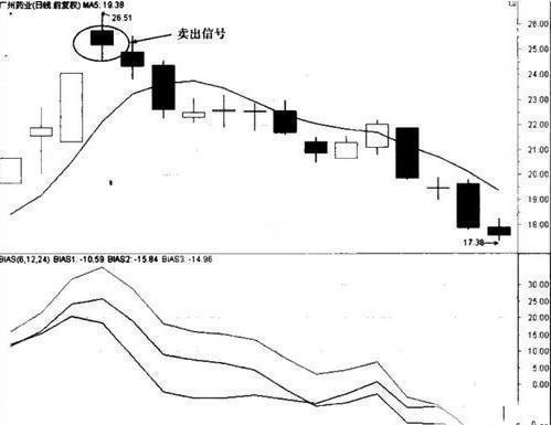 操盘手的秘密选股铁律,资深操盘手爆料内幕