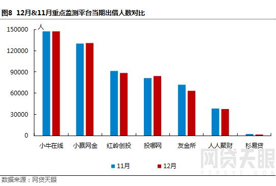 网贷天眼最新消息,网贷天眼早报最全解读