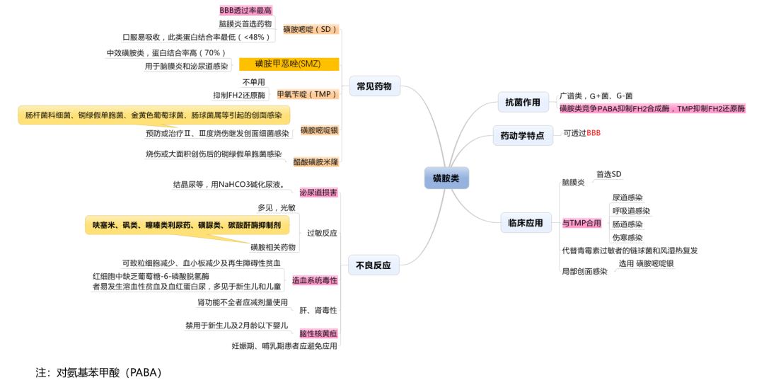 抗菌药谱大全及图片,抗菌药物六张图