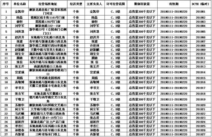 燃放烟花时间表,燃放烟花爆竹地点