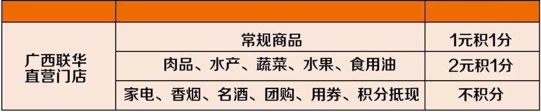 【3.8会员日】满100元返50元，会员购物享双倍积分！