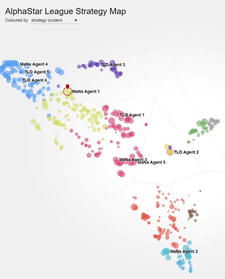 星际争霸deepmind2,星际争霸deepmind谁赢