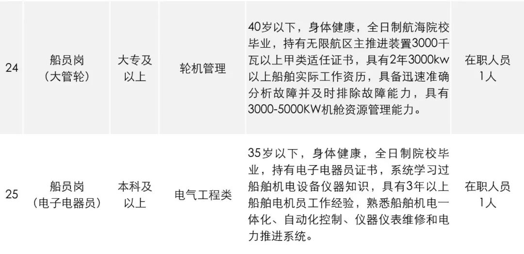 公告汇总15个省份招聘稳定编制,招聘工作官网最新招聘