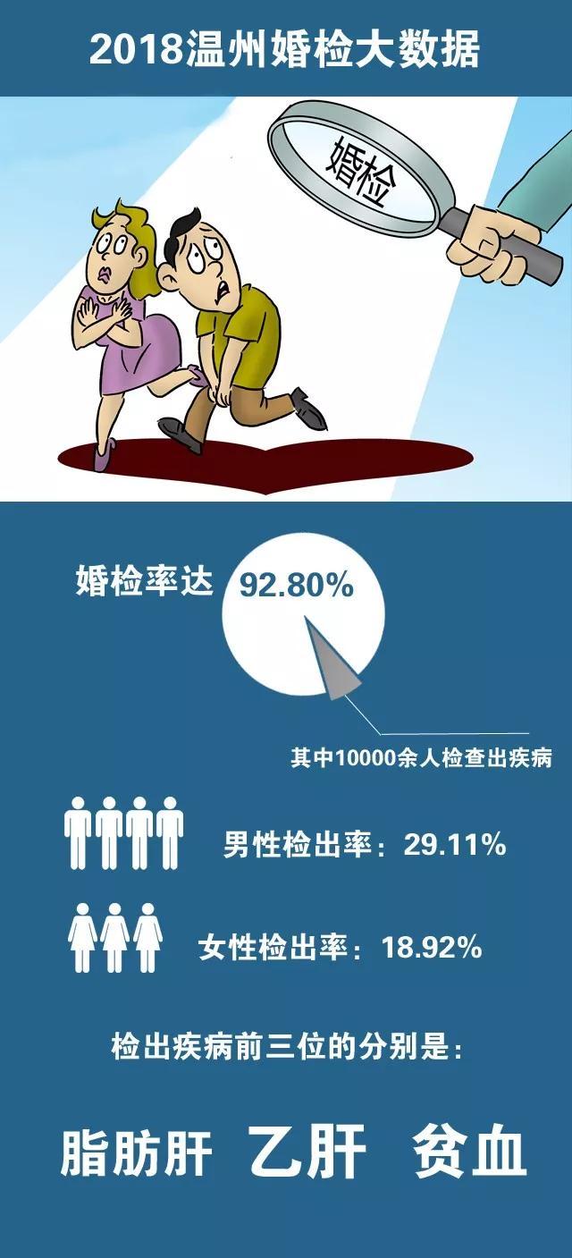 温州高发的癌症排名,温州患病人数