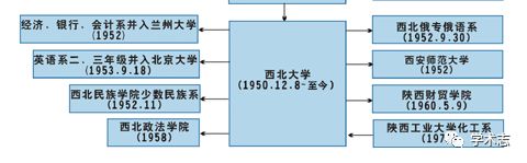 西北大学为什么被称为最穷大学,西北最穷的学校环境