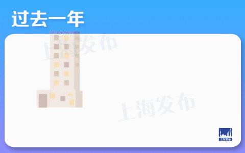 县政府工作报告解读,权威发布政府工作报告一图速览