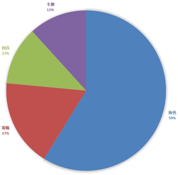新游推荐手游7月上线,1月新游开测表