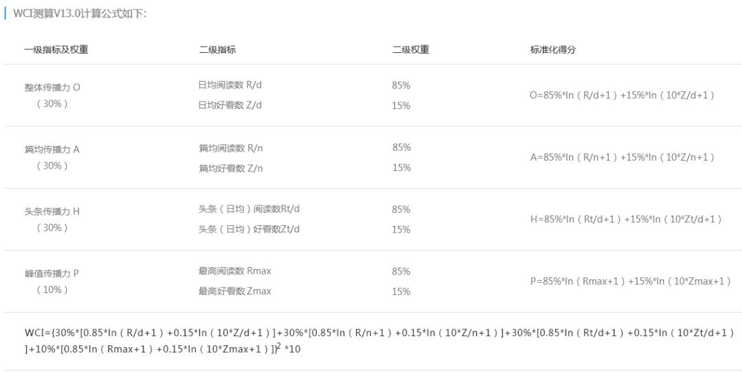 「柳州微信影响力排行榜」这个系统微信号是怎样发力的？