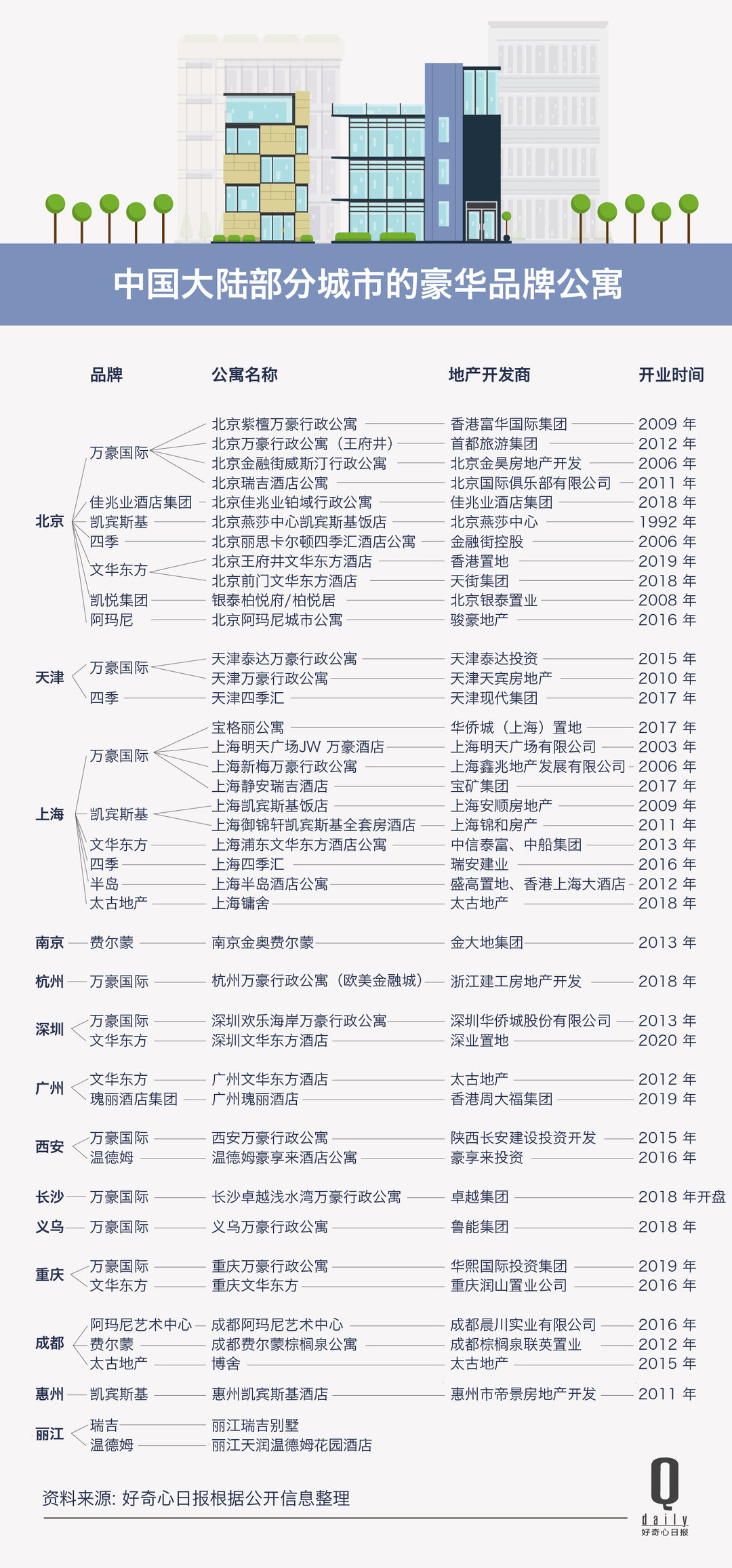 杞诲ア閰掑簵鍏瘬鍓嶆櫙濡備綍,濂㈠崕閰掑簵鐢熸剰