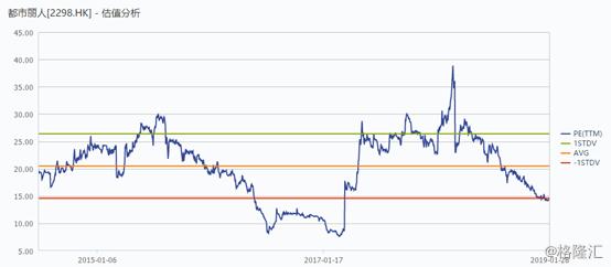 复盘都市丽人（2298.HK）2018：内衣航母乘风破浪，如何再出发？