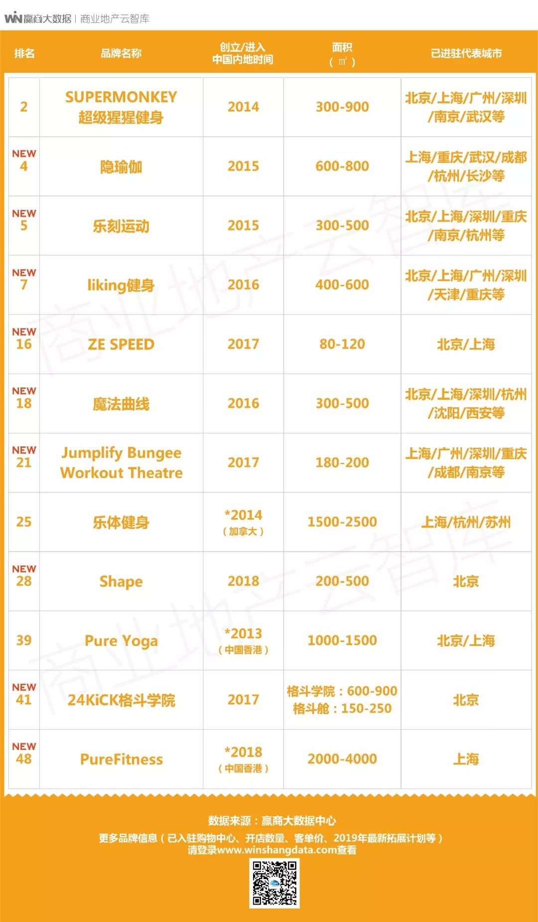 有了这些娱乐新物种，绝对是2019年的“吸客利器”