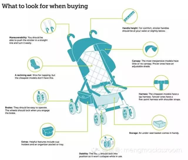 怎样选择合适的婴儿车,看完这篇你该知道如何选留学机构