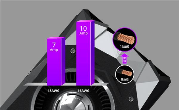 显卡陷阱,显卡隐蔽式供电