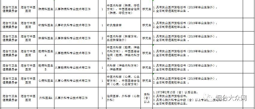 烟台市事业编招聘信息职位表,烟台市事业编招聘公告