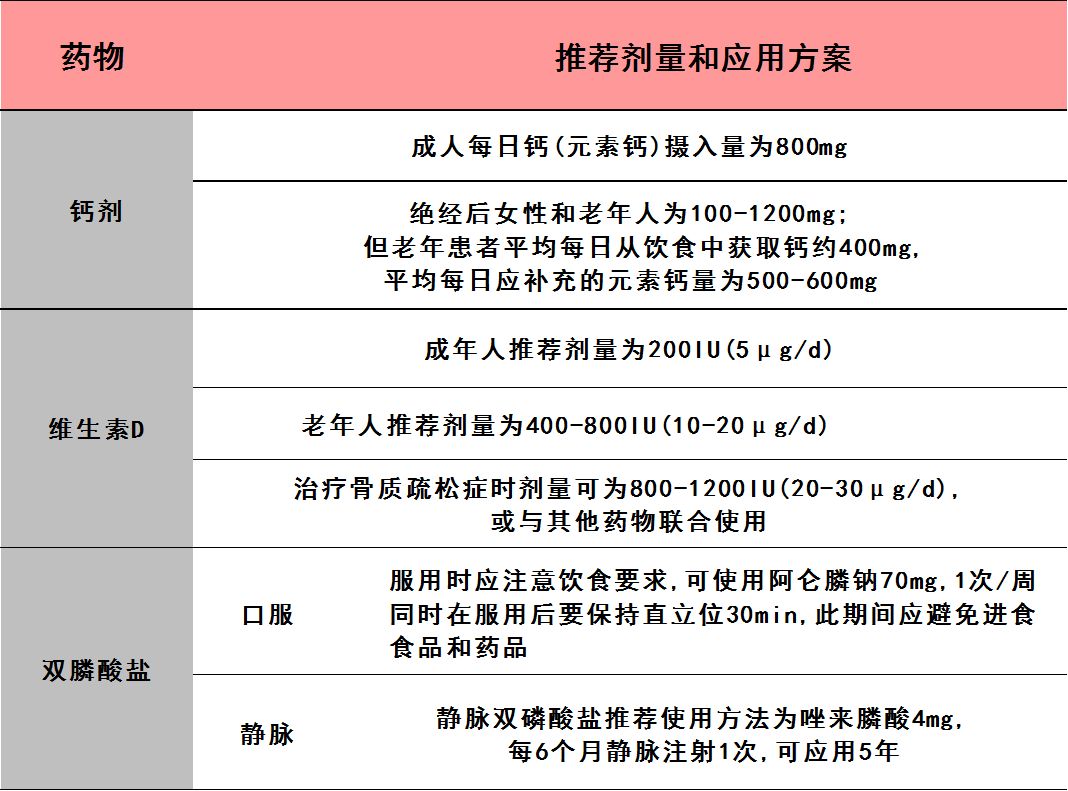乳腺癌随访指南,中国乳腺癌诊疗规范