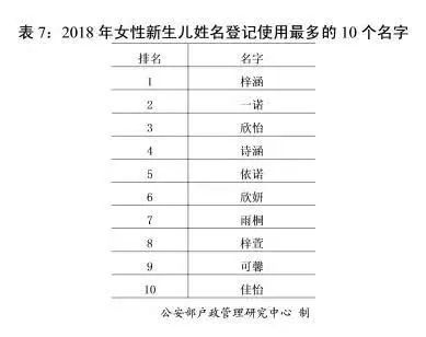 浙江查孩子名字是否重名怎么查,全国宝宝姓名重名查询