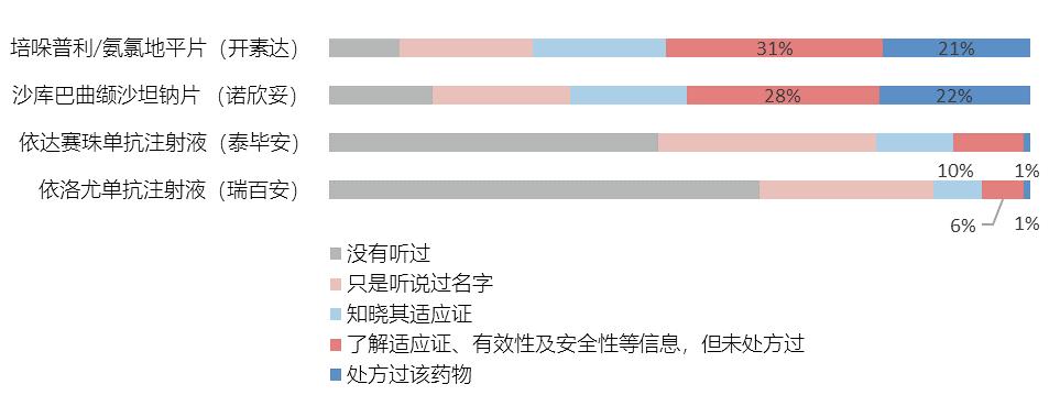 新药从研发到上市经历了什么,国内癌症新药上市