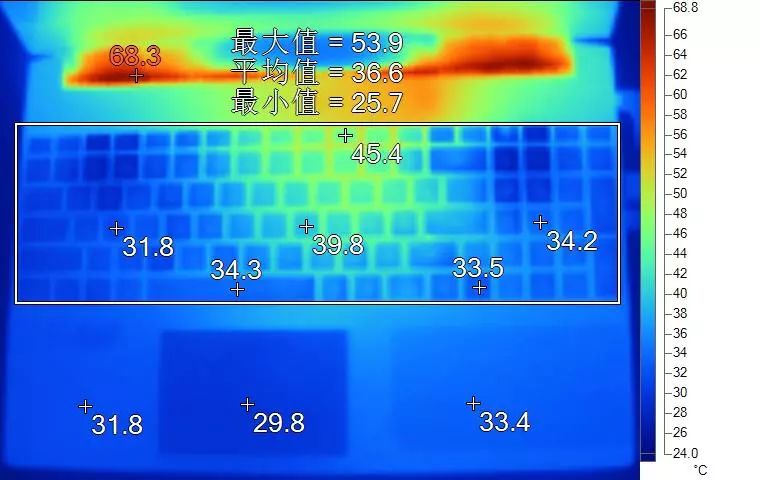 5000左右轻薄本rtx,搭载i9的游戏本